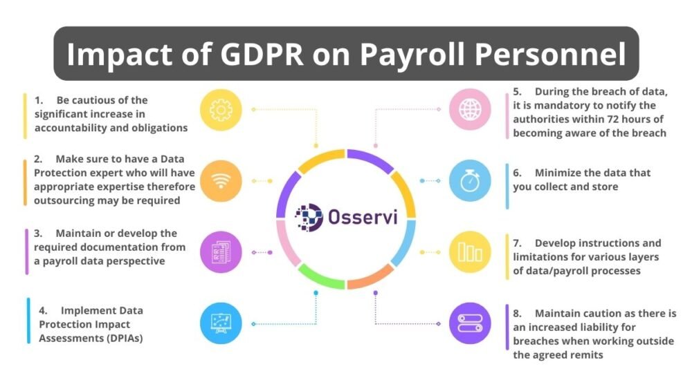 General Data Protection Regulation